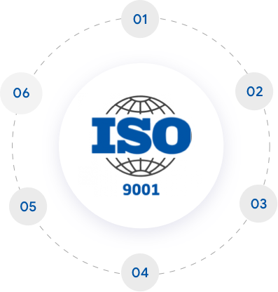 iso 9001 certification cost