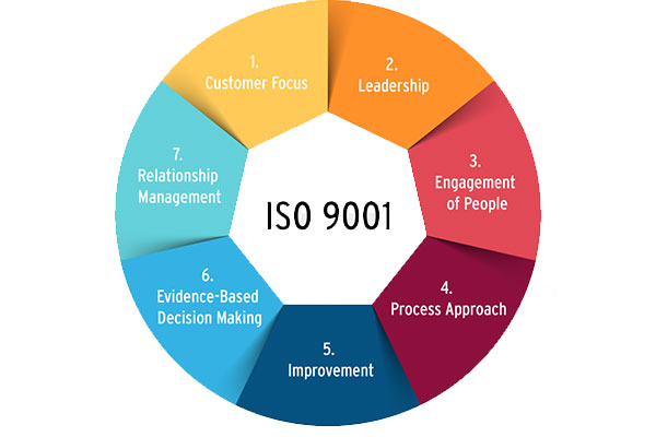 what is the meaning of ISO 9001