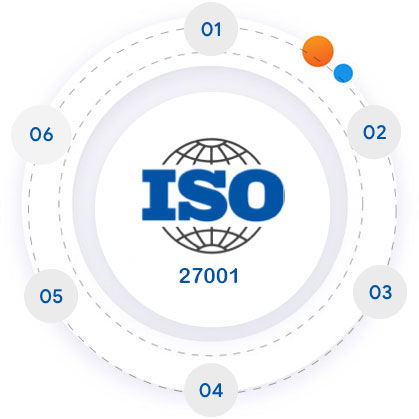 ISO 27001 and the Process Approach
