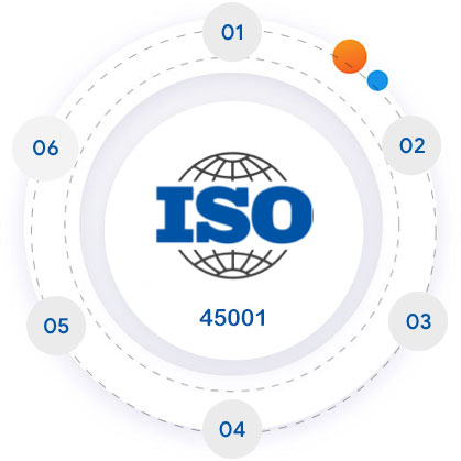 iso 45001 process, ISO 45001 australia