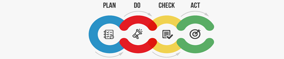 process approach in ISO