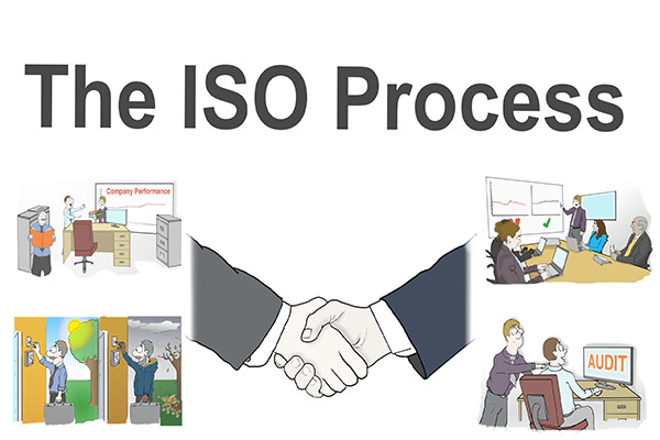 Process approach in ISO