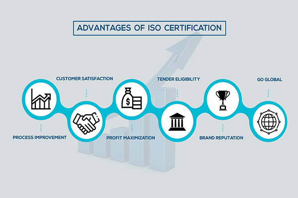 Benefits of ISO certification ppt