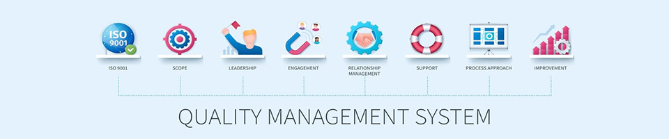 scope of the quality management system