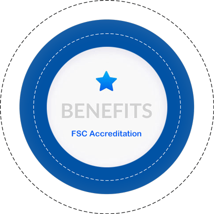 Benefits of FSC
